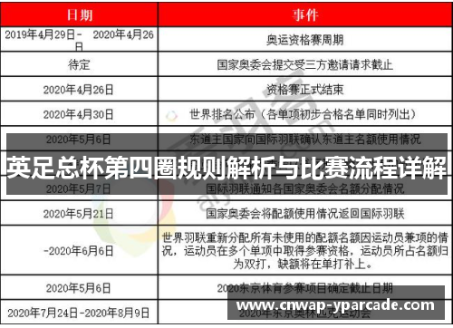 英足总杯第四圈规则解析与比赛流程详解