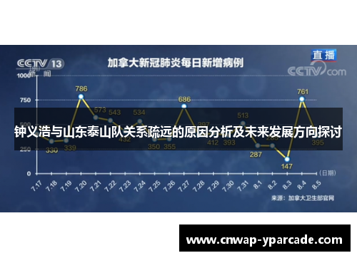 钟义浩与山东泰山队关系疏远的原因分析及未来发展方向探讨 钟义浩与山东泰山队关系疏远的原因分析及未来发展方向探讨