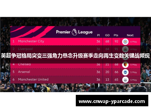 英超争冠格局突变三强角力悬念升级赛季走向再生变数关键战频现 英超争冠格局突变三强角力悬念升级赛季走向再生变数关键战频现